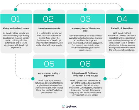 Image result for JavaScript Automation Framework