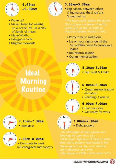 Write an Algorithm of Your Morning Routine に対する画像結果