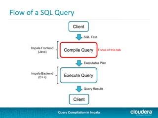 Afbeeldingsresultaten voor Client Query Response Request Flow Frontend/Backend