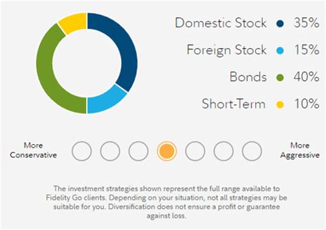Afbeeldingsresultaten voor Fidelity Go