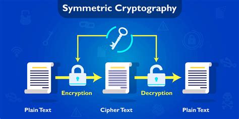 Afbeeldingsresultaten voor Cryptography Graph
