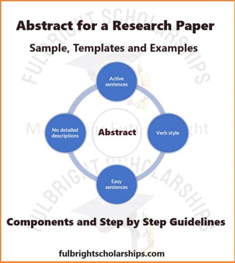 Image result for Psychology Research Paper Abstract Example