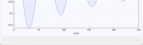 Image result for Qcustomplot Pause Signal