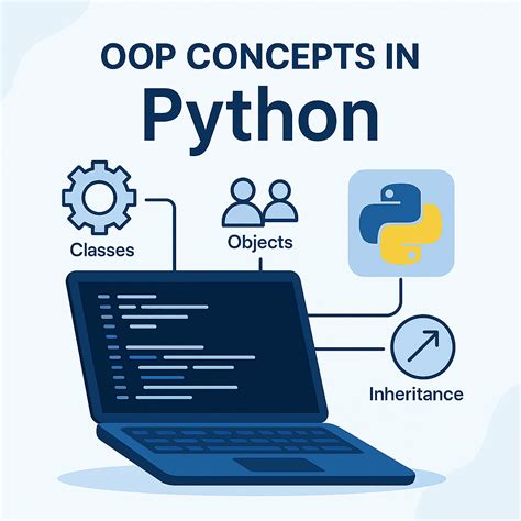 Toradh íomhá ar Python Object-Oriented Boilerplate
