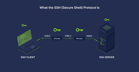 Toradh íomhá ar How to Open Secure Shell