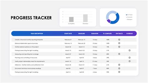 Image result for Progress Tracking Visual
