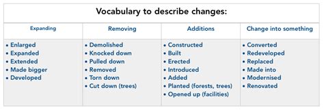 IELTS writing task 1 Maps lesson, IELTS maps. IELTS academic