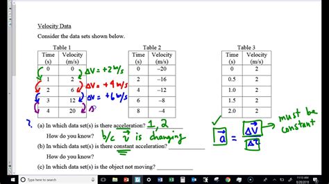 Image result for Time Acceleration Velocity Table
