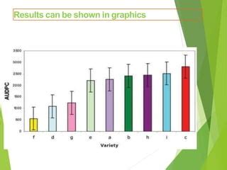 Image result for AUDPC without Log Transformation