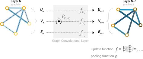 Toradh íomhá ar Graph Neural Network Accelerator
