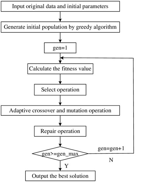 Image result for Solution Tree plc Flow Chart