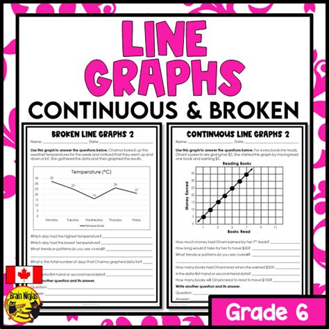 Image result for Math Word Line Graph