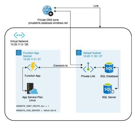 Afbeeldingsresultaten voor Azure Functions Workbench