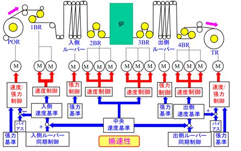 Process Line Overview に対する画像結果