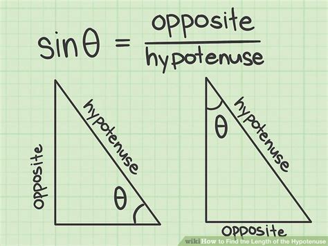 Toradh íomhá ar Hypotenuse Method Write in Java