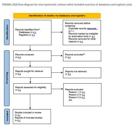 Afbeeldingsresultaten voor Systematic Review Checklist
