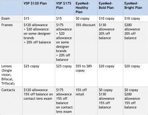 Image result for Sample Vision Insurance