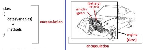 Toradh íomhá ar Encapsulation in Java Real-Time Example