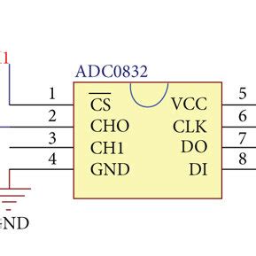 Image result for Sensor Data Acquisition Module