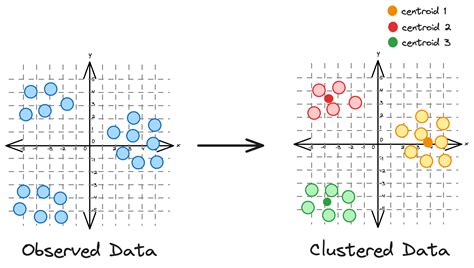 Résultat d’images pour Gaussian Mixture Models