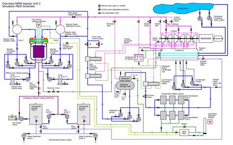 Image result for Neutron Reflector RBMK