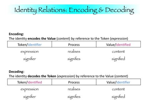 Image result for Encode and Decode Reading Meaning