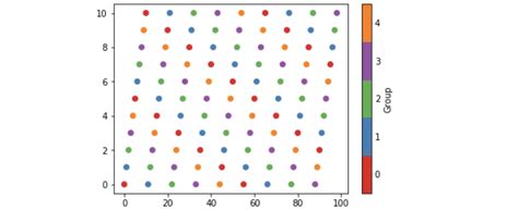 Image result for Python Discrret Color Map
