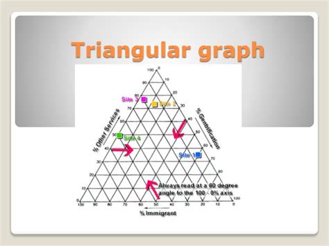 Image result for Triangle Graph