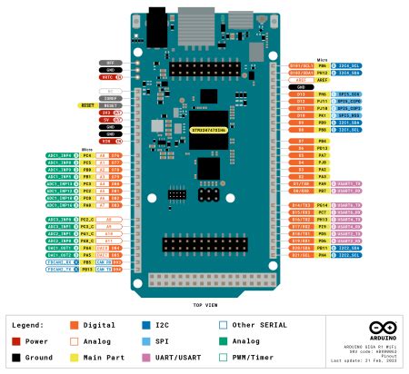 Image result for Arduino Giga Schematic