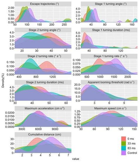 What Is a Probability Density Curve に対する画像結果