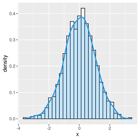 Ggplot Histogram R に対する画像結果
