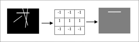 Image result for Edge Detection Convolution GIF
