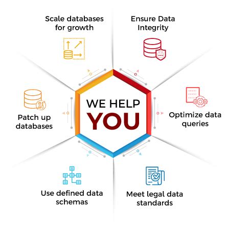 Image result for Microsoft Solutions SQL Server