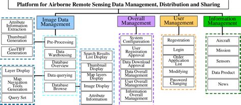 Example of System Function Diagram に対する画像結果