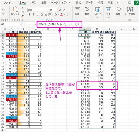 Excel Sorting Encode に対する画像結果