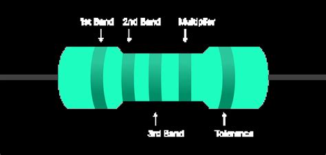 Circuit Resistor Color Code に対する画像結果