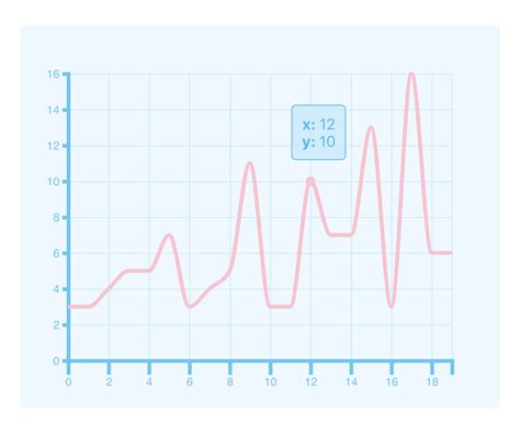 Image result for Line Chart React JS