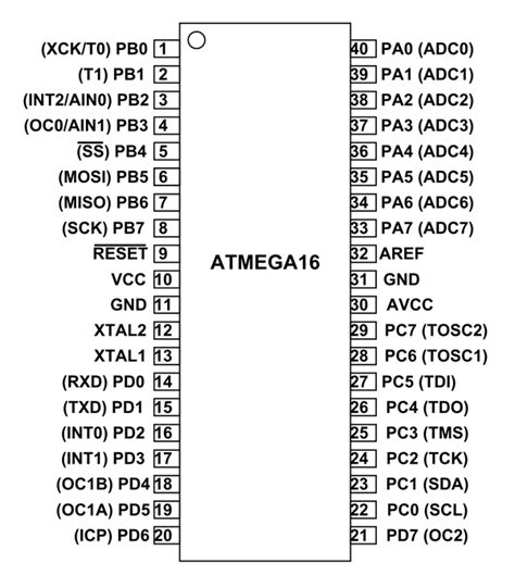 Toradh íomhá ar AVR Microcontroller ATmega16