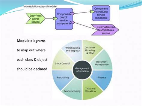 Image result for Object-Oriented Methodologies