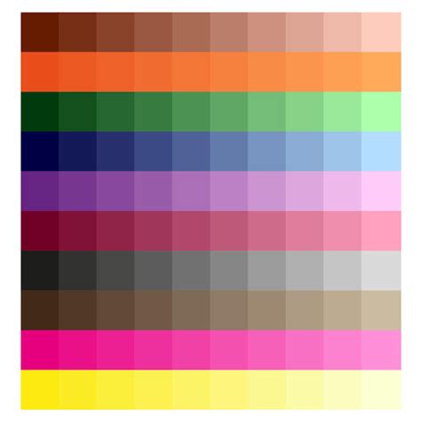 Image result for Colour Gradient Flow Chart