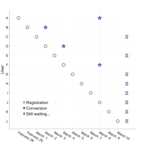 Image result for Conversion Rate Events