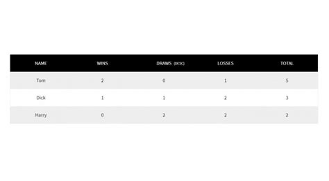 Image result for List Js Table