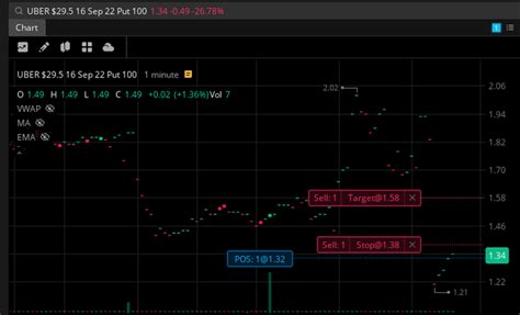 Image result for Options Matrix Webull