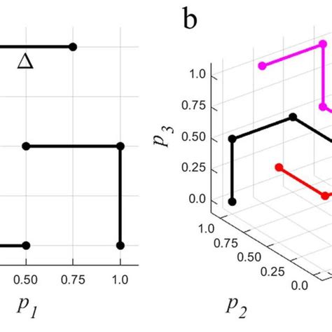 Image result for Examples of Morris Method