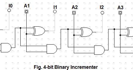 Toradh íomhá ar 4-Bit Incrementer Truth Table