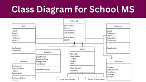 Image result for Example of a Bayesian Network UML Class Diagram