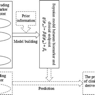 What Is a Bayesian Model に対する画像結果