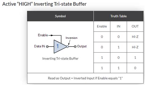 Toradh íomhá ar Logic Input/Output Models