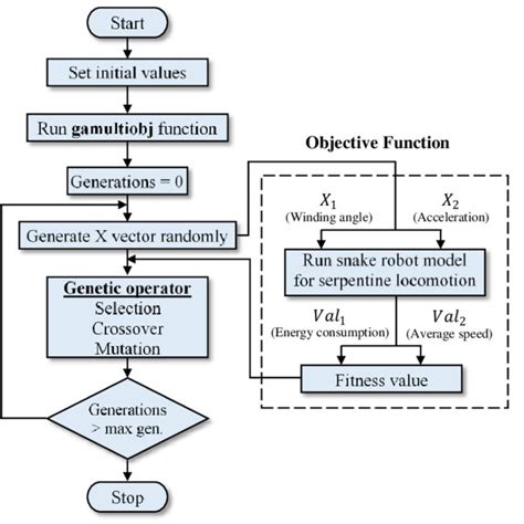 Toradh íomhá ar Process Design Optimization