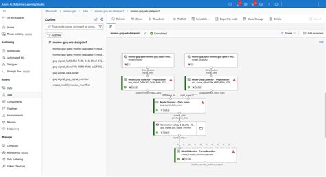 Azure Machine Learning Monitoring に対する画像結果